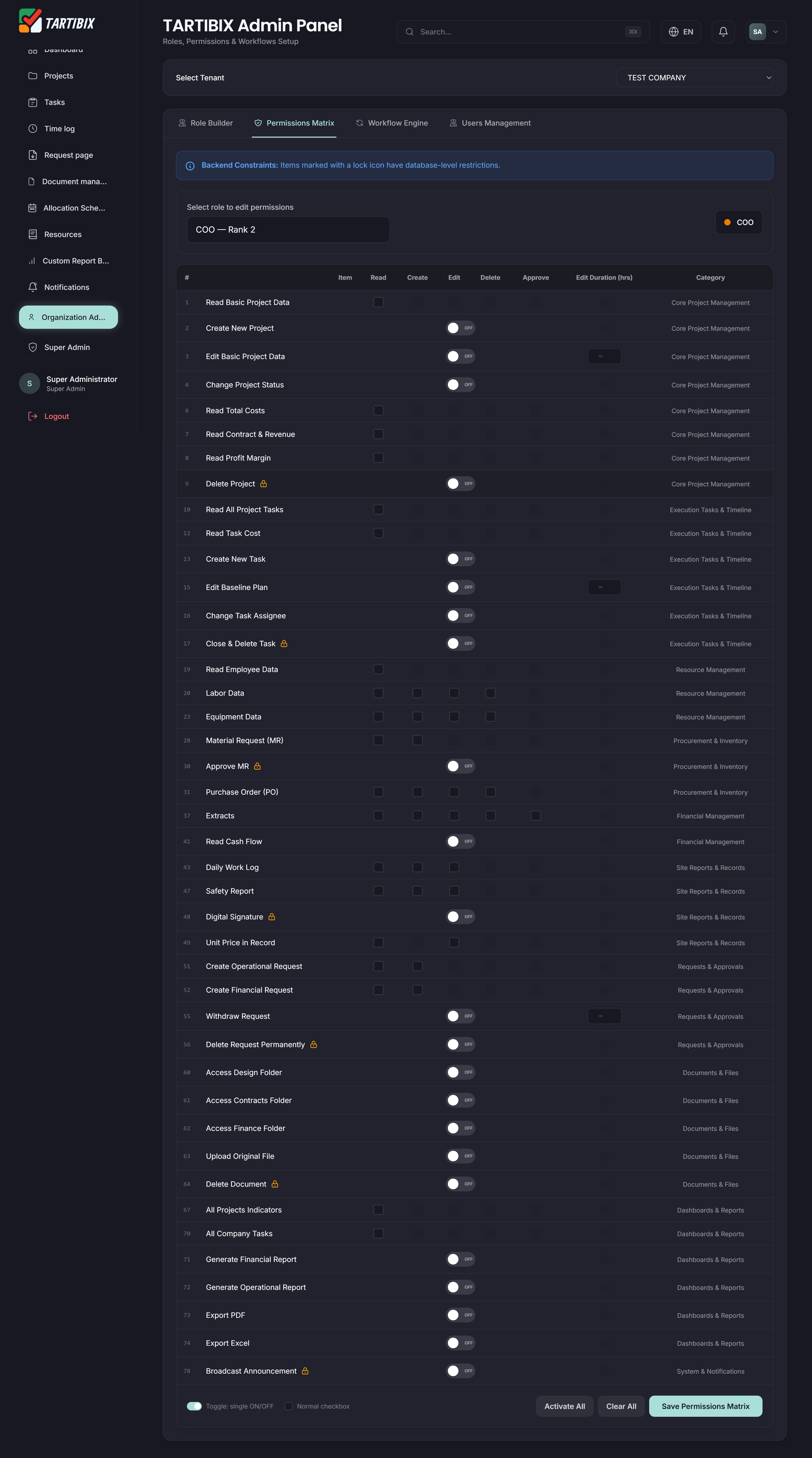 Construction resource console - Admin Panel