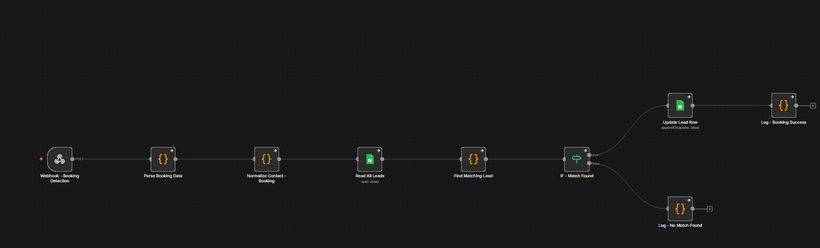 Automated Real-Time Lead Booking Tracker & CRM Sync n8n workflow diagram